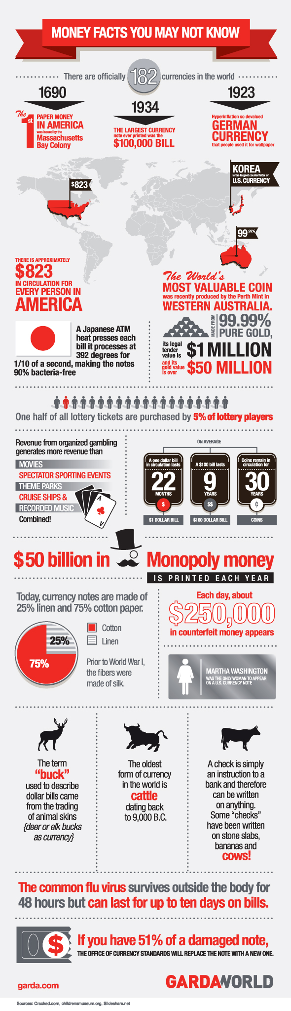 Garda_money facts_infographic